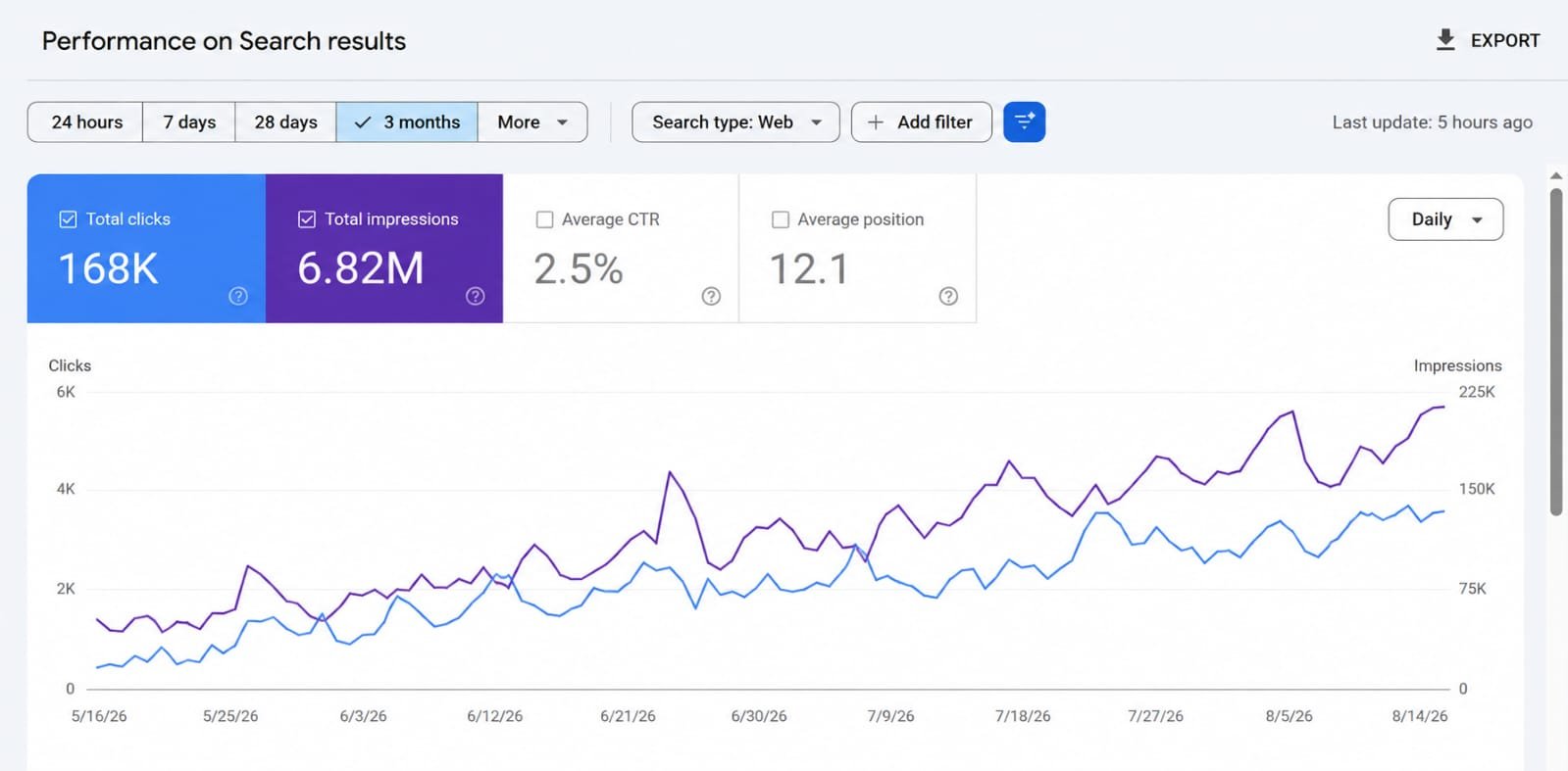SEO Services - SEOScaleX